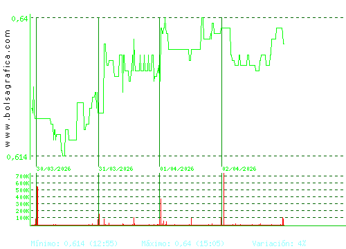 PROSEGUR CASH. Pulsa para 6 meses