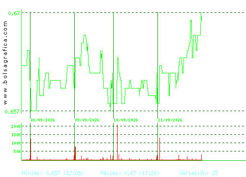PROSEGUR CASH. Pulsa para 6 meses