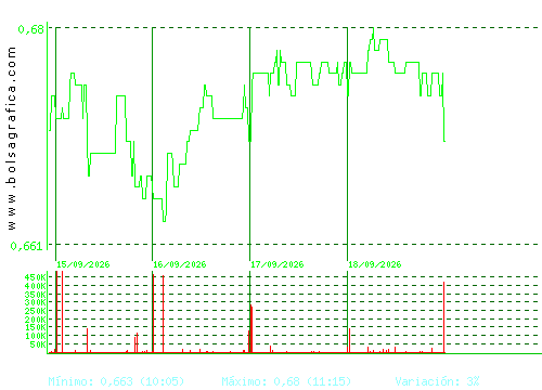 PROSEGUR CASH. Pulsa para 6 meses