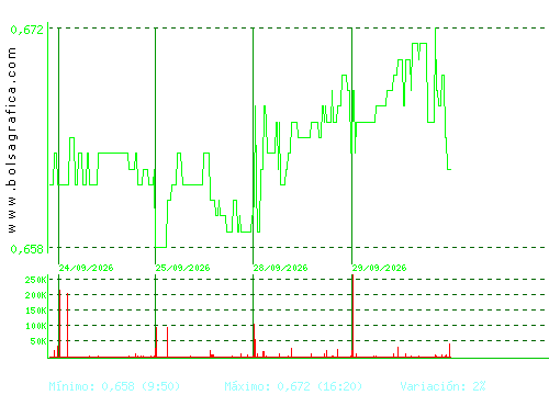 PROSEGUR CASH. Pulsa para 6 meses