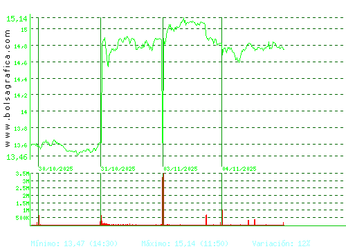 PUIG. Pulsa para 6 meses