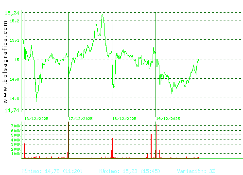 PUIG. Pulsa para 6 meses