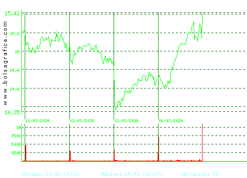 PUIG. Pulsa para 6 meses