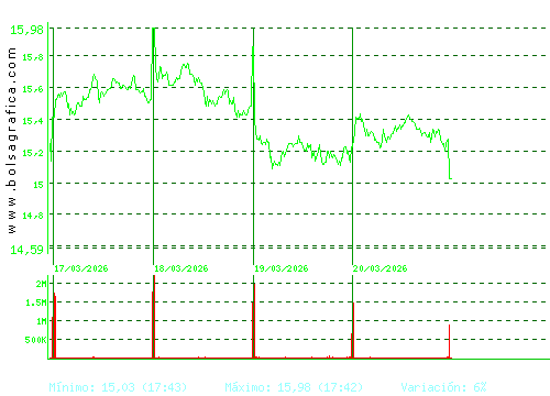 PUIG. Pulsa para 6 meses