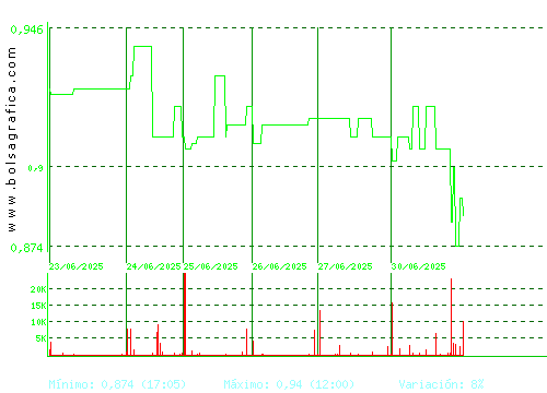 REALIA. Pulsa para 6 meses