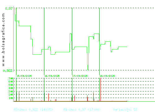 REALIA. Pulsa para 6 meses
