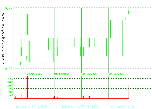 REALIA. Pulsa para 6 meses