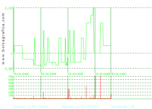 REALIA. Pulsa para 6 meses