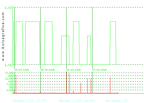 REALIA. Pulsa para 6 meses