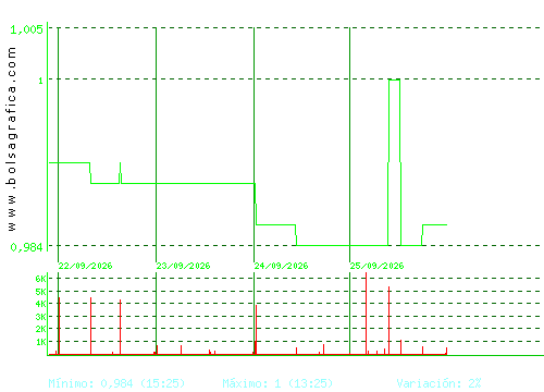 REALIA. Pulsa para 6 meses