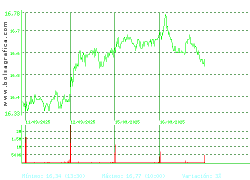 RED ELE.CORP. Pulsa para 6 meses