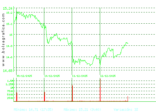 RED ELE.CORP. Pulsa para 6 meses