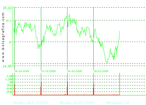 RED ELE.CORP. Pulsa para 6 meses