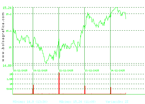 RED ELE.CORP. Pulsa para 6 meses