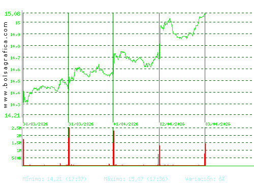 RED ELE.CORP. Pulsa para 6 meses