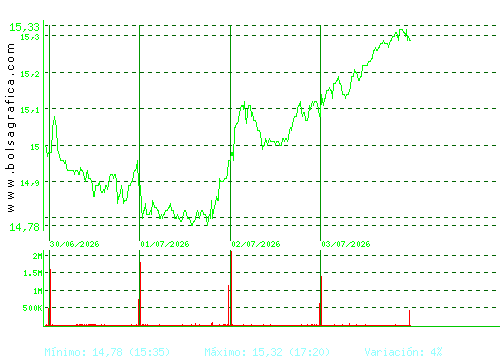 RED ELE.CORP. Pulsa para 6 meses