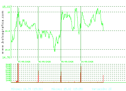 RED ELE.CORP. Pulsa para 6 meses