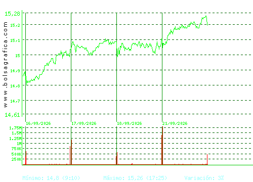 RED ELE.CORP. Pulsa para 6 meses