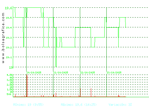 RENTA 4. Pulsa para 6 meses
