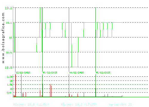 RENTA 4. Pulsa para 6 meses