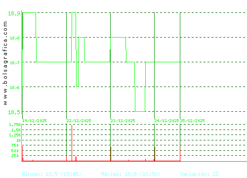 RENTA 4. Pulsa para 6 meses
