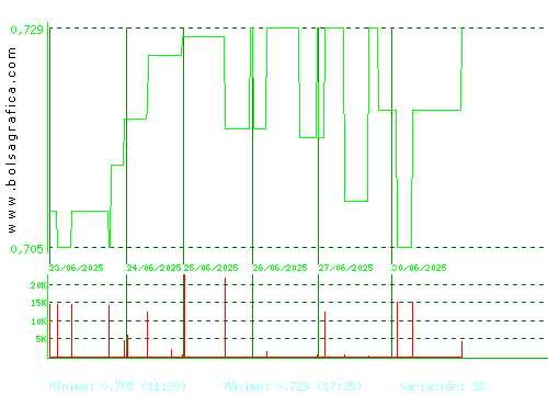 RENTA CORP.. Pulsa para 6 meses