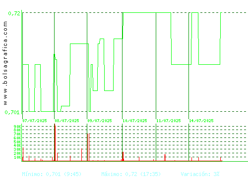 RENTA CORP.. Pulsa para 6 meses