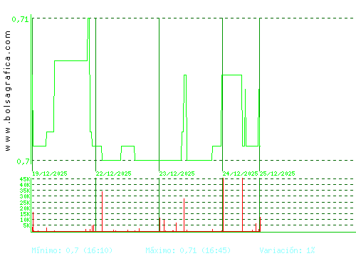 RENTA CORP.. Pulsa para 6 meses