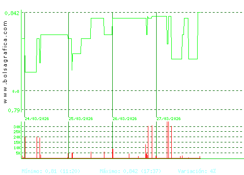 RENTA CORP.. Pulsa para 6 meses