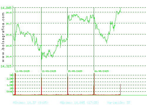 REPSOL. Pulsa para 6 meses