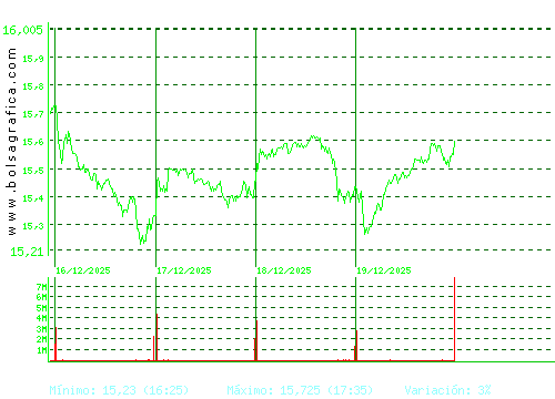 REPSOL. Pulsa para 6 meses