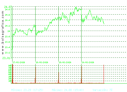 REPSOL. Pulsa para 6 meses