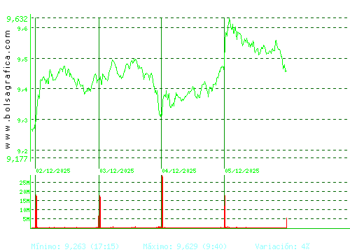 SANTANDER. Pulsa para 6 meses