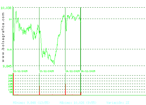 SANTANDER. Pulsa para 6 meses