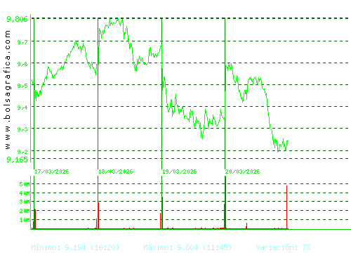 SANTANDER. Pulsa para 6 meses