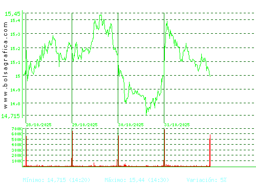 SOLARIA. Pulsa para 6 meses