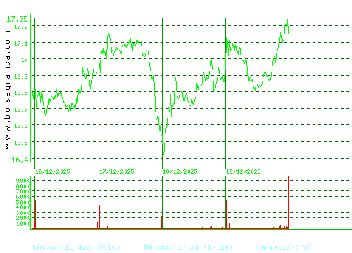 SOLARIA. Pulsa para 6 meses