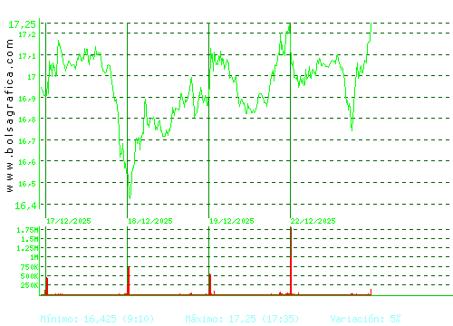 SOLARIA. Pulsa para 6 meses
