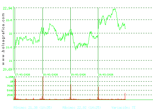 SOLARIA. Pulsa para 6 meses