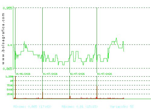 SOLTEC. Pulsa para 6 meses