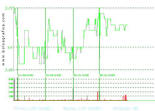 SQUIRREL MEDIA. Pulsa para 6 meses