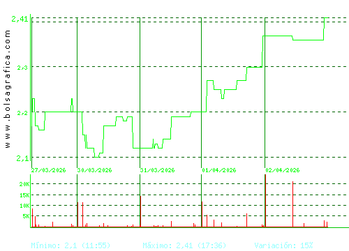 SQUIRREL MEDIA. Pulsa para 6 meses