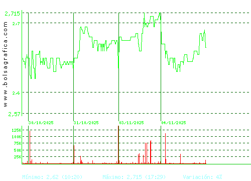 TALGO. Pulsa para 6 meses
