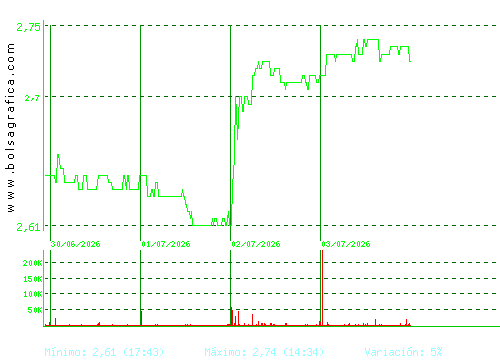 TALGO. Pulsa para 6 meses
