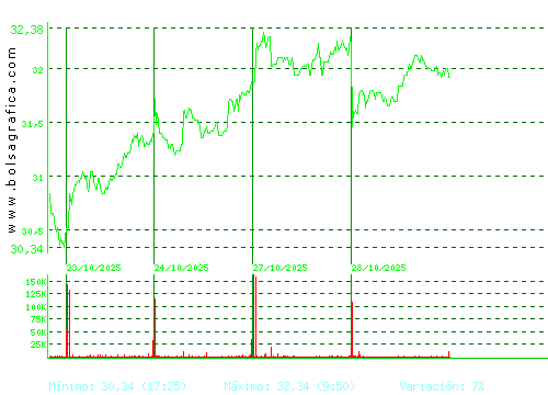 TEC.REUNIDAS. Pulsa para 6 meses