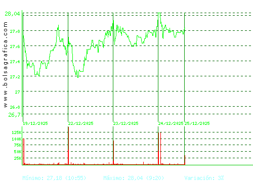TEC.REUNIDAS. Pulsa para 6 meses