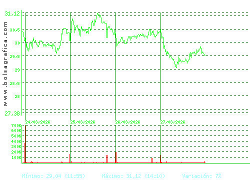 TEC.REUNIDAS. Pulsa para 6 meses