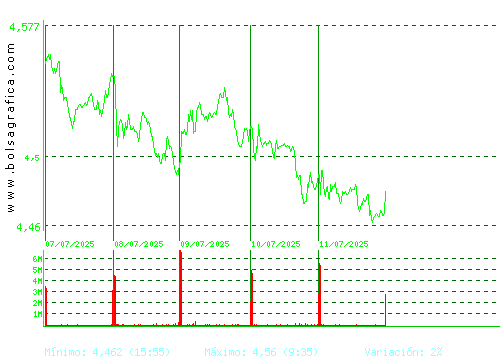TELEFONICA. Pulsa para 6 meses