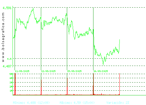 TELEFONICA. Pulsa para 6 meses