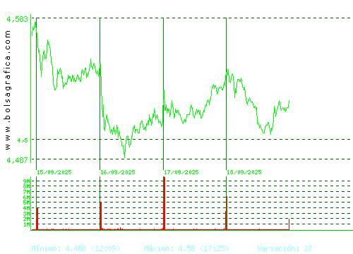 TELEFONICA. Pulsa para 6 meses